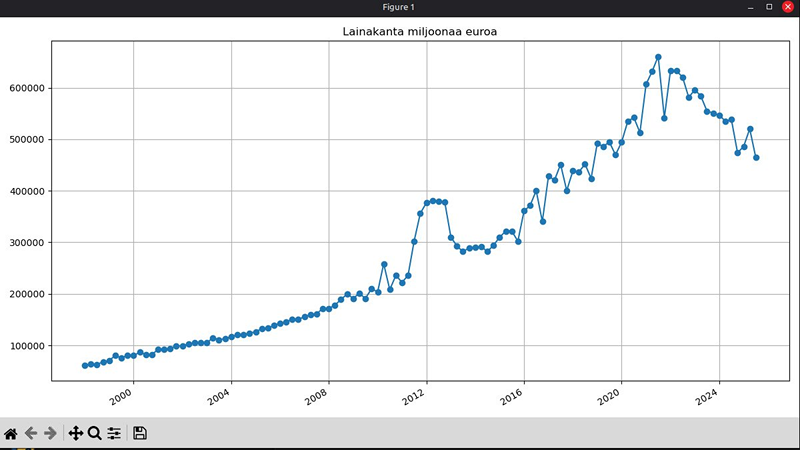 Lainakanta laskussa 2021 lähtien
